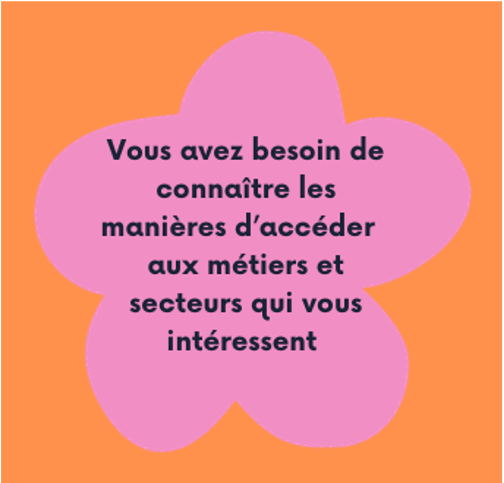 Accéder aux secteurs et métiers qui vous intéressent.